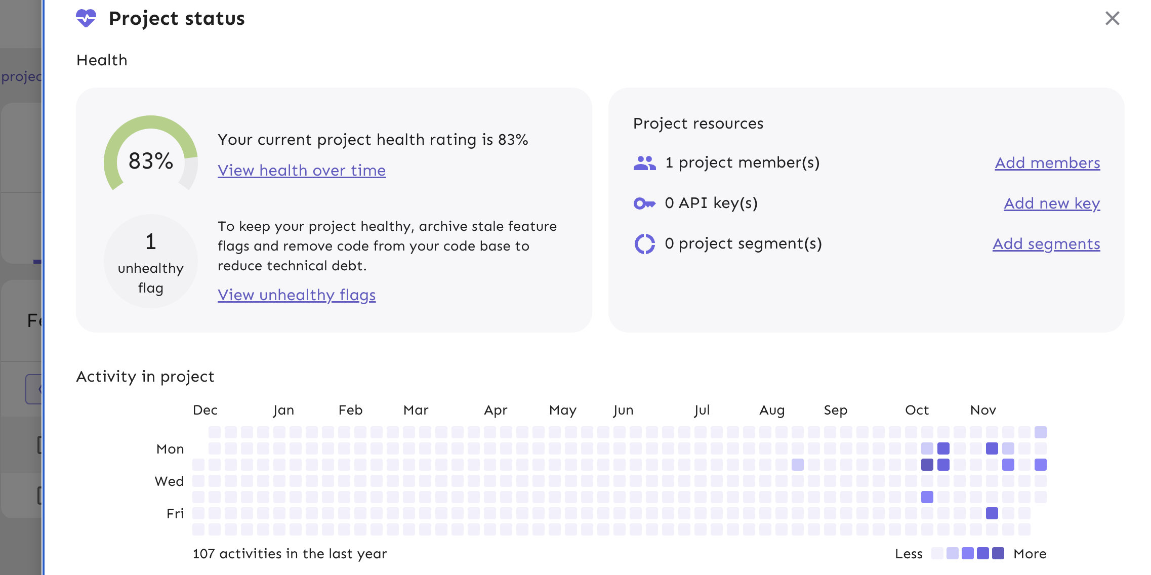 Project health dashboard